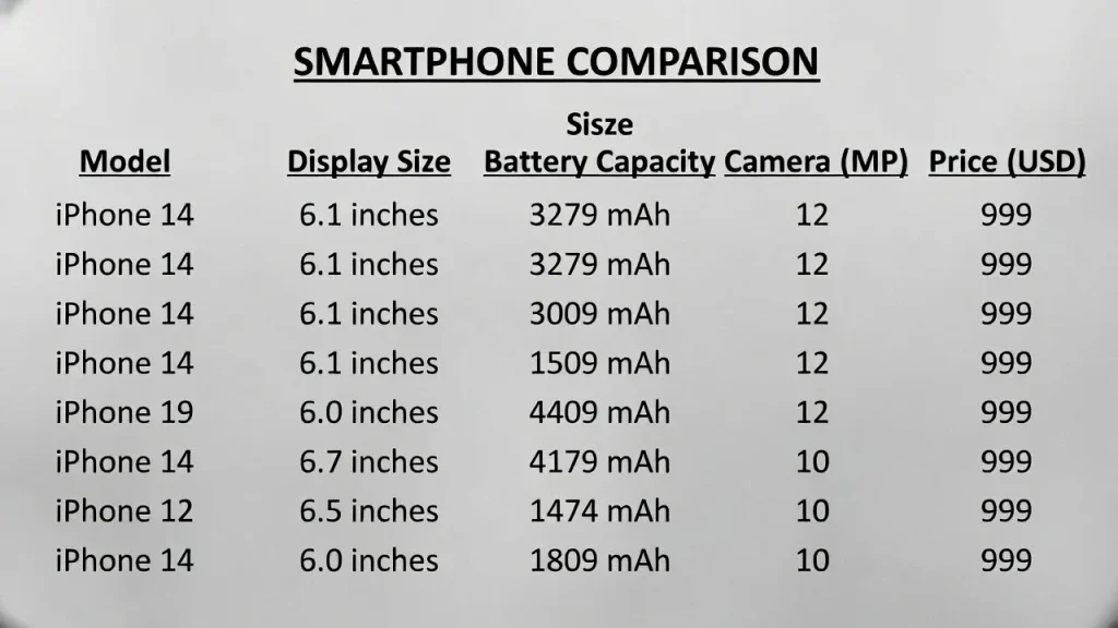 a smartphone specifications comparison